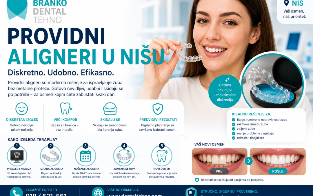 Providni aligneri u Nišu – diskretno ispravljanje zuba bez fiksne proteze