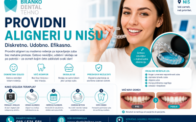 Providni aligneri u Nišu – diskretno ispravljanje zuba bez fiksne proteze