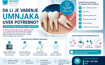 Da li je vađenje umnjaka uvek potrebno? Sve što treba da znate o umnjacima